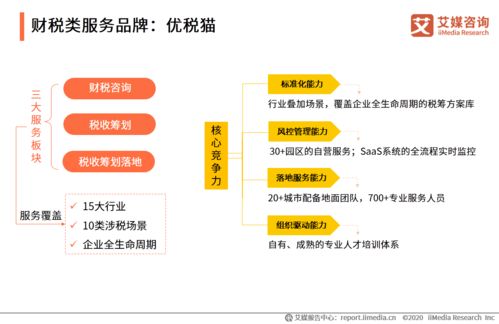 《艾媒咨詢2020上半年中國企業(yè)服務(wù)發(fā)展全景報(bào)告 信息技術(shù)咨詢服務(wù)深度剖析》